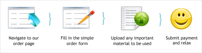 Research paper process form content